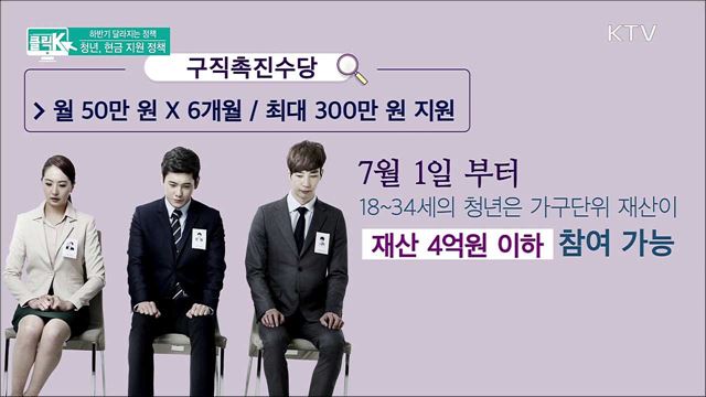하반기 달라지는 정책! 청년, 현금 지원 정책 [클릭K] 