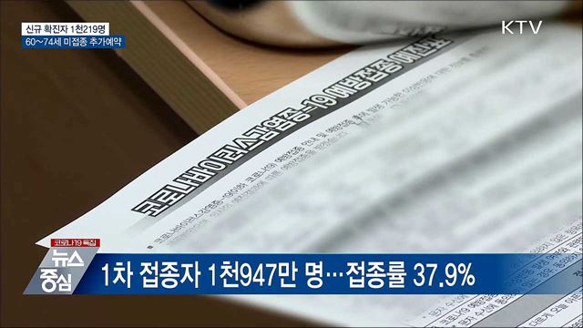 신규 1천219명···60~74세 미접종자 추가예약