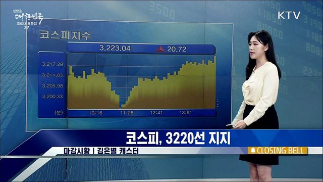 코스피, 3220선 지지 [증권시장]