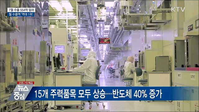 7월 수출 554억 달러…월 수출액 역대 1위