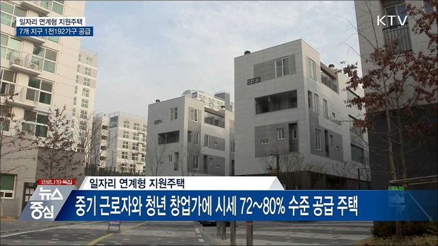 화성·안성 등 7곳 일자리 연계형 지원주택 공급