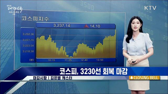 코스피, 3230선 회복 마감 [증권시장]