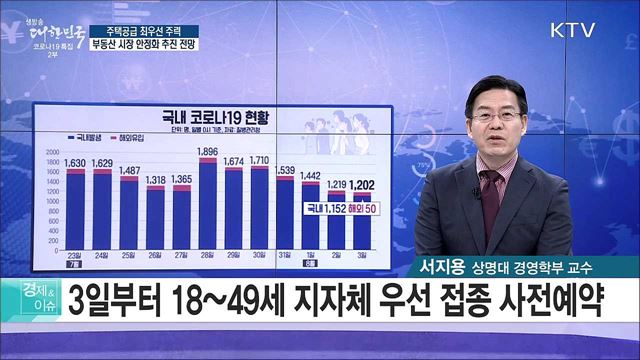 주택공급 최우선 주력, 부동산 시장 안정화 추진 전망 [경제&이슈]