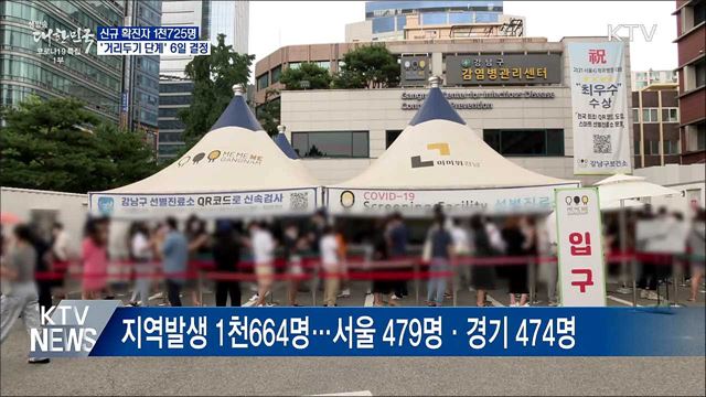 다시 1천700명대···'거리두기 단계' 6일 결정