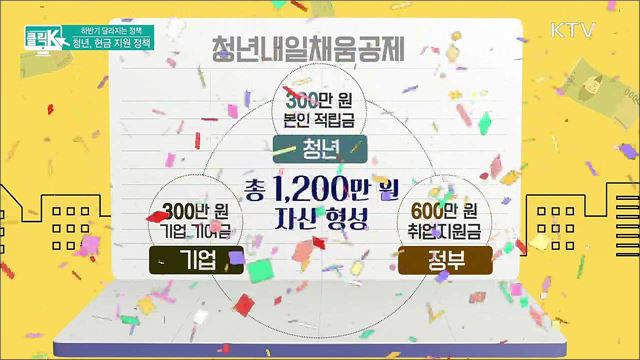 하반기 달라지는 정책! 청년, 현금 지원 정책 [클릭K] 