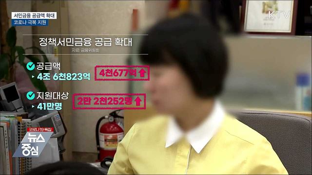 서민금융 공급액 9조 6천억 확대···코로나 극복 지원