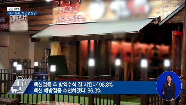 "국민 84%, 수도권 4단계 연장 찬성"