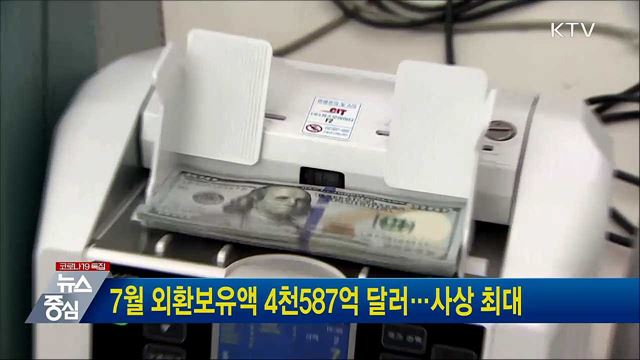 7월 외환보유액 4천587억 달러···사상 최대