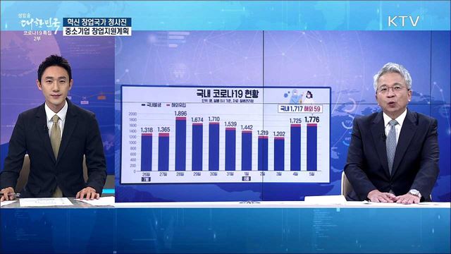 혁신 창업국가 청사진, 중소기업 창업지원계획 [경제&이슈]