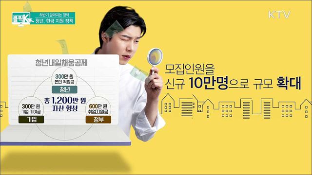 하반기 달라지는 정책! 청년, 현금 지원 정책 [클릭K]