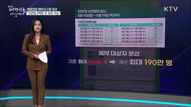 18~49세 백신 사전예약···달라지는 점은? [사실은 이렇습니다]