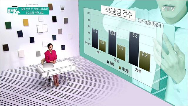 잘못 보낸 돈, 받아드립니다! 착오송금 반환 제도 [클릭K]