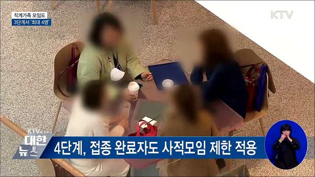 방역수칙 조정···직계가족 3단계 '최대 4명'