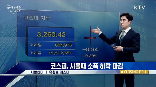 코스피, 사흘째 소폭 하락 마감 [증권시장]