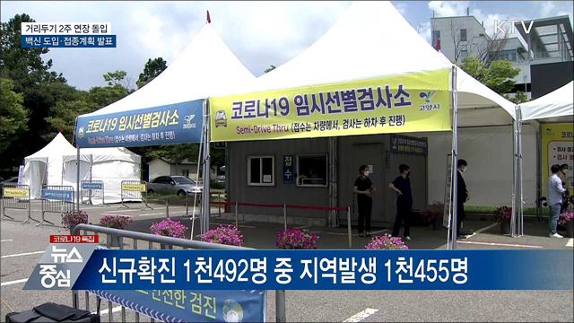 2주 연장 돌입···백신 도입·접종계획 발표