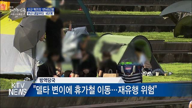 신규 1천492명···부산 내일부터 '4단계'