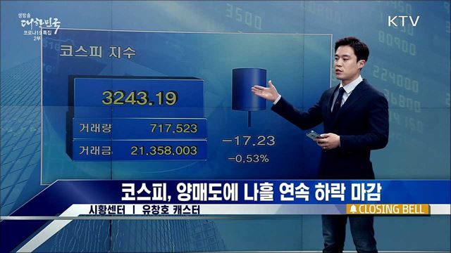 코스피, 양매도에 나흘 연속 하락 마감 [증권시장]