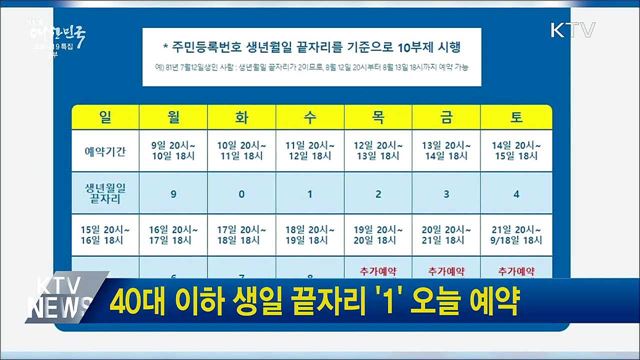 40대 이하 생일 끝자리 '1' 오늘 예약