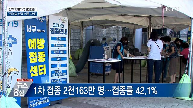 신규확진 첫 2천 명대···"광복절 연휴 이동 자제"