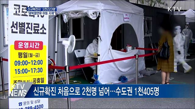 신규확진 첫 2천명대···"광복절연휴 이동 자제"
