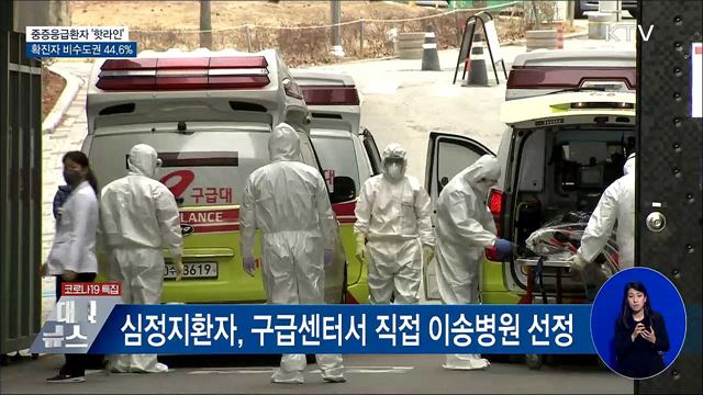 중증응급환자 '핫라인'···확진자 비수도권 44.6%