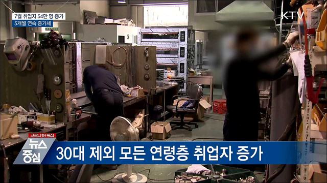 7월 취업자 54만 명 증가···5개월 연속 증가세