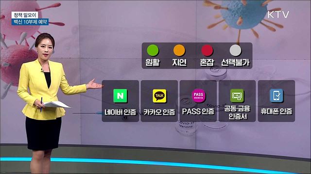 백신 10부제 예약 [정책 말모이]