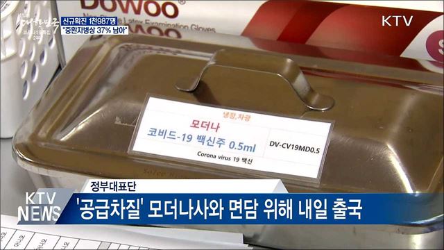 신규확진 1천987명···"중환자병상 37% 남아"