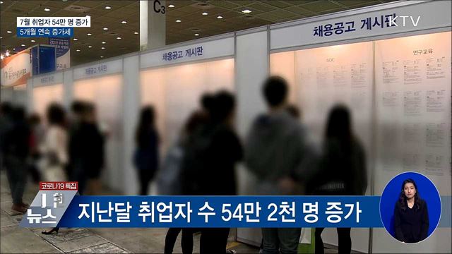 7월 취업자 54만 명 증가···5개월 연속 증가세