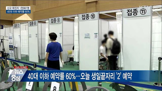 신규 1천987명···40대 이하 예약률 60%