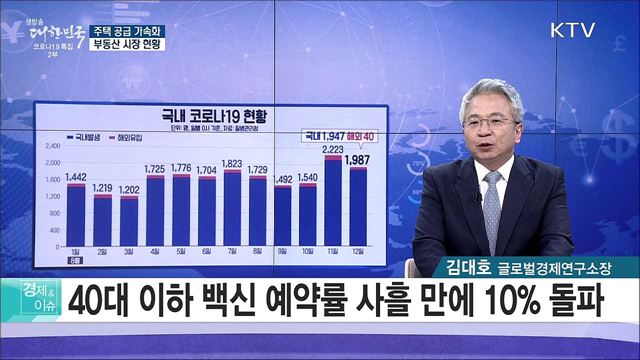 주택 공급 가속화, 부동산 시장 현황 [경제&이슈]