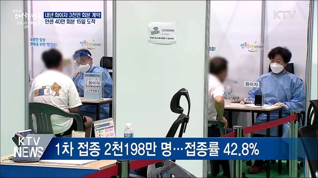 내년 화이자 백신 '3천만 회분+α' 확보