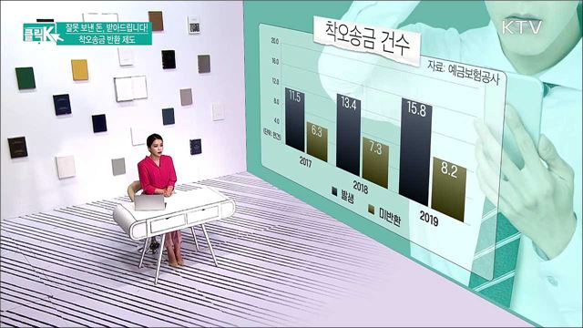 잘못 보낸 돈, 받아드립니다! 착오송금 반환 제도 [클릭K]