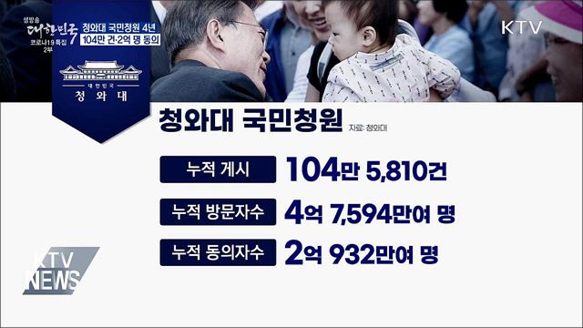 靑 국민청원 4년···'104만 건 게시·2억 명 동의'