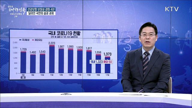 건강보험 보장성 강화 4년, 달라진 국민의 삶과 과제 [경제&이슈]