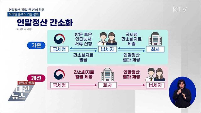 연말정산, 클릭 한 번에 완료···모바일 홈텍스 강화