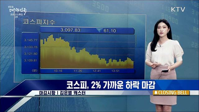 코스피, 2% 가까운 하락 마감 [증권시장]