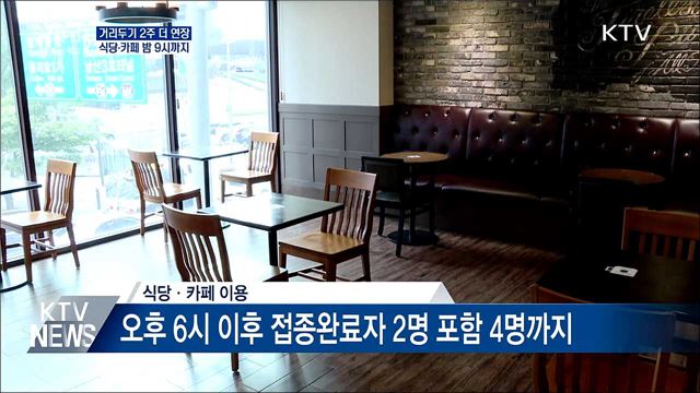 2주 더 연장···식당·카페 밤 9시까지