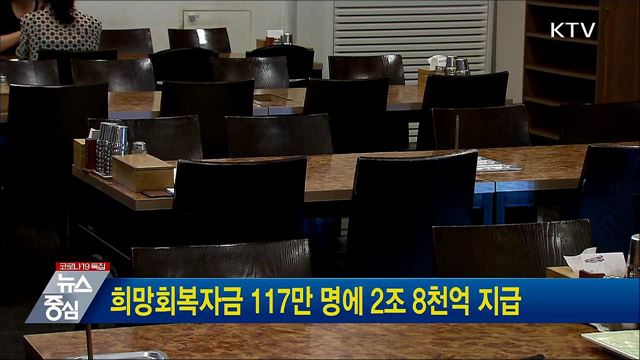 희망회복자금 117만 명에 2조 8천억 지급