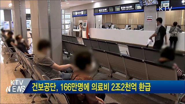 건보공단, 166만명에 의료비 2조2천억 환급
