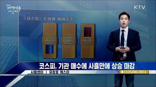 코스피, 기관 매수에 사흘만에 상승 마감 [증권시장]
