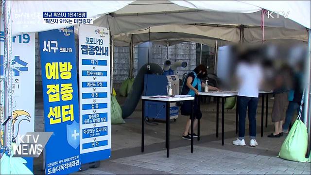 1천400명대···"확진자 91%는 미접종자"