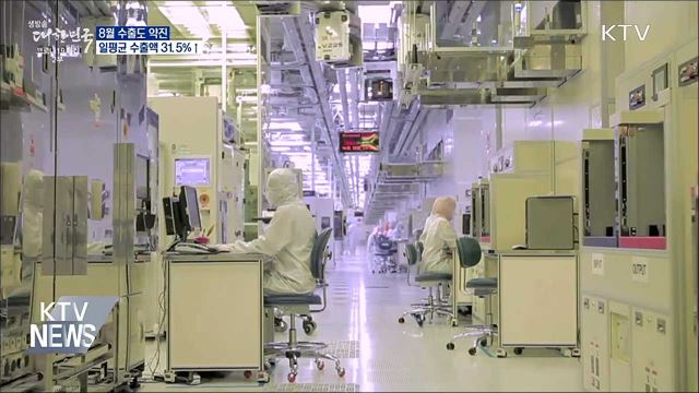 8월도 수출 약진···일평균 수출액 31.5%↑