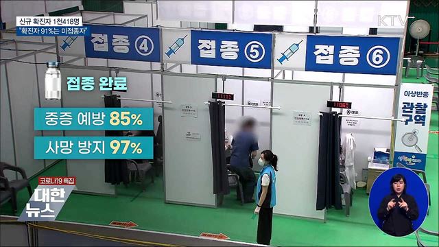 1천400명대···"확진자 91%는 미접종자"