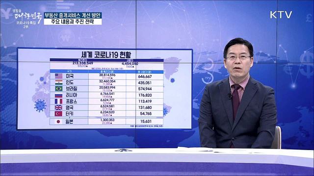 부동산 중개서비스 개선 방안, 주요 내용과 추진 전략 [경제&이슈]