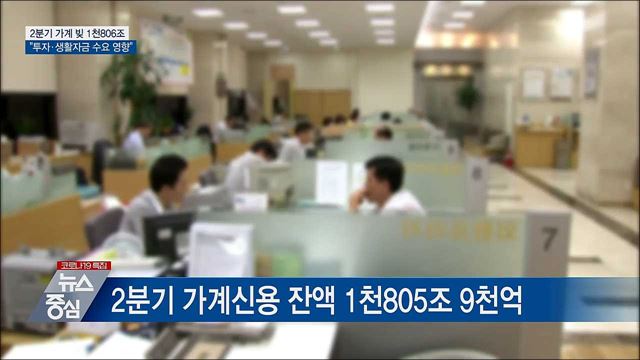 가계신용 1천806조···"투자·생활자금 수요 영향"