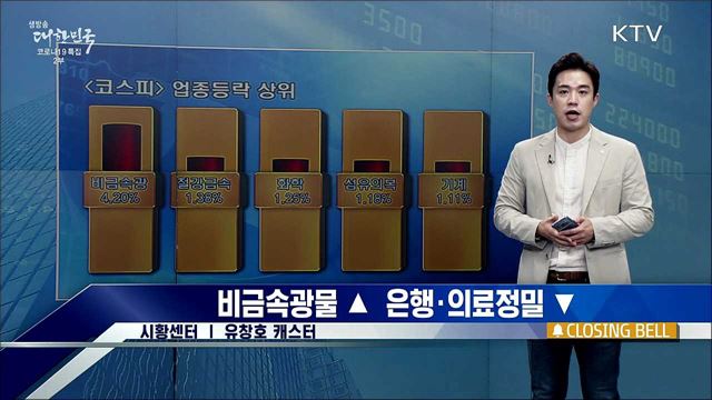 코스피, 기관 매수로 사흘째 상승 마감 [증권시장]