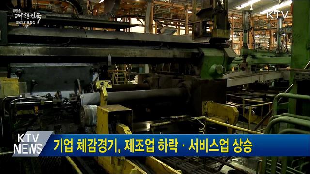 기업 체감경기, 제조업 하락·서비스업 상승