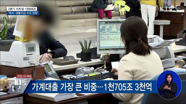 가계신용 1천806조···"투자·생활자금 수요 영향"