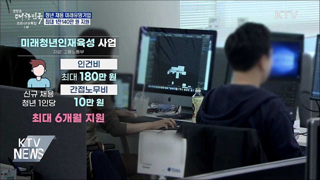 미래유망기업 청년 채용 1인당 최대 1천140만 원 지원